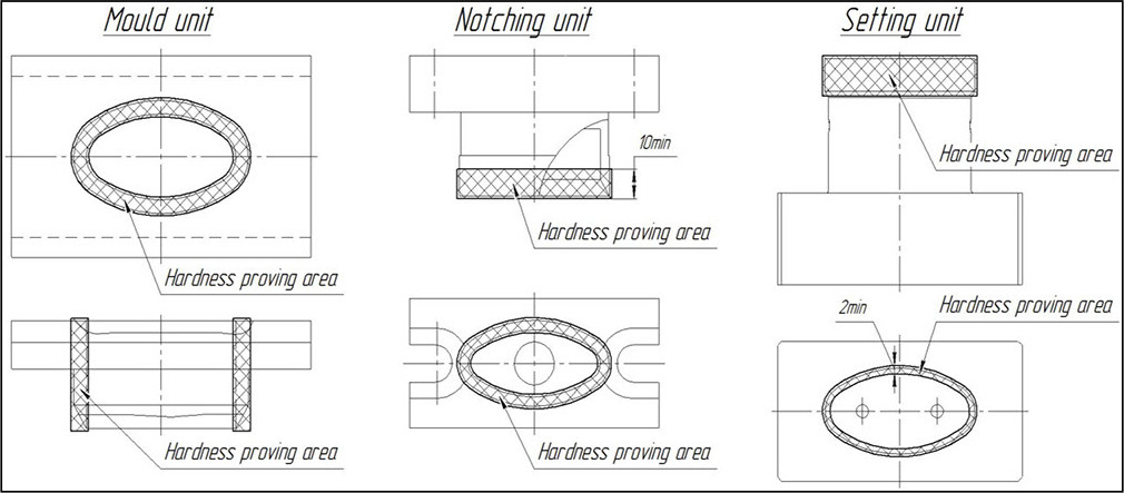 Picture 5. Hardness proving areas